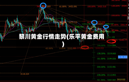 黎川黄金行情走势(乐平黄金费用)-第2张图片