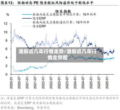 港股近几年行情走势/港股近几年行情走势图-第2张图片