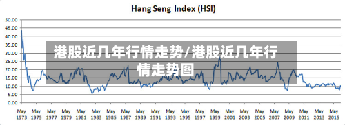 港股近几年行情走势/港股近几年行情走势图