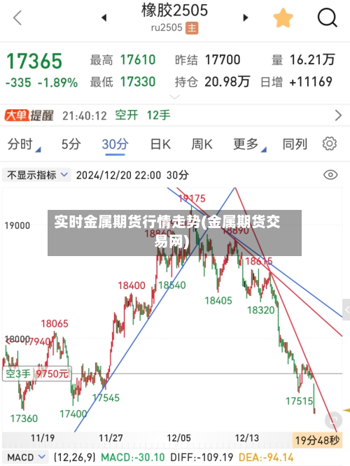 实时金属期货行情走势(金属期货交易网)-第3张图片