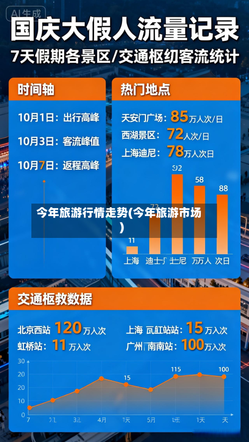 今年旅游行情走势(今年旅游市场)
