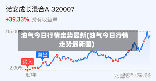 油气今日行情走势最新(油气今日行情走势最新图)