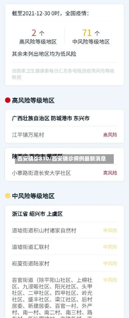 西安确诊810/西安确诊病例最新消息-第2张图片