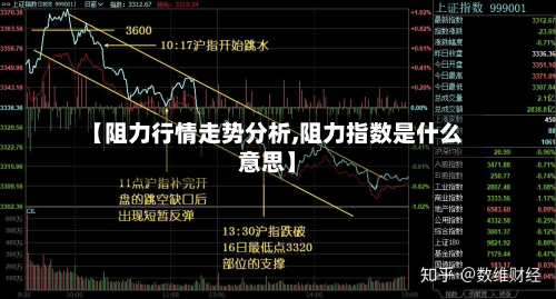【阻力行情走势分析,阻力指数是什么意思】