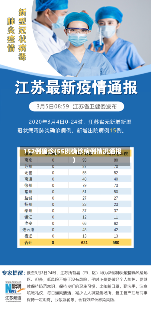 152例确诊(55例确诊病例情况通报)