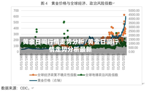 黄金日间行情走势分析/黄金日间行情走势分析最新