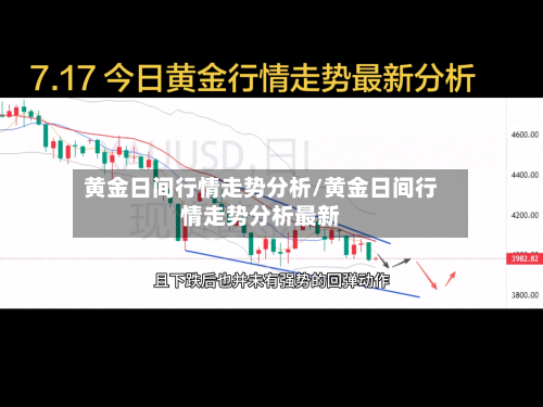 黄金日间行情走势分析/黄金日间行情走势分析最新-第3张图片