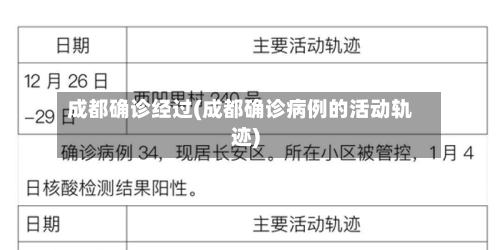 成都确诊经过(成都确诊病例的活动轨迹)