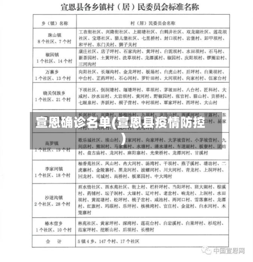 宣恩确诊名单(宣恩县疫情防控)