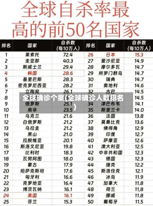 全球确诊个案(全球确诊人数排名)-第2张图片