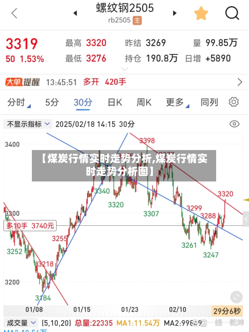【煤炭行情实时走势分析,煤炭行情实时走势分析图】-第3张图片