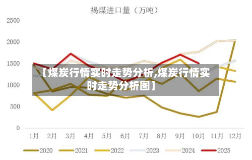 【煤炭行情实时走势分析,煤炭行情实时走势分析图】