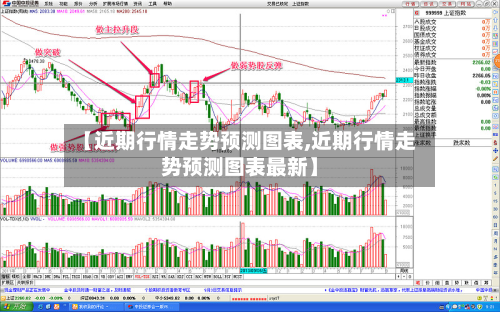 【近期行情走势预测图表,近期行情走势预测图表最新】