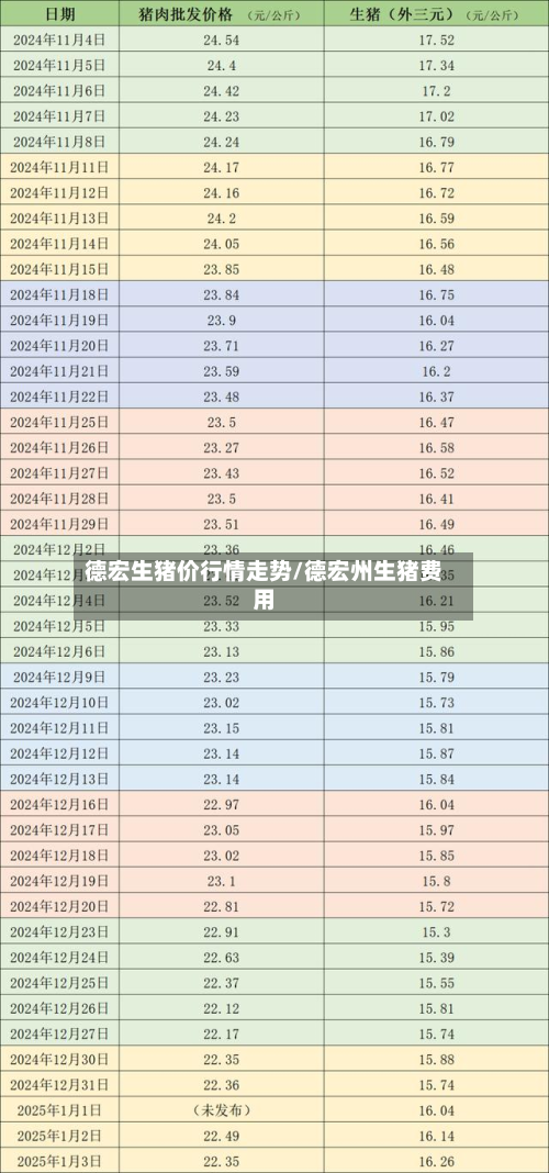 德宏生猪价行情走势/德宏州生猪费用
