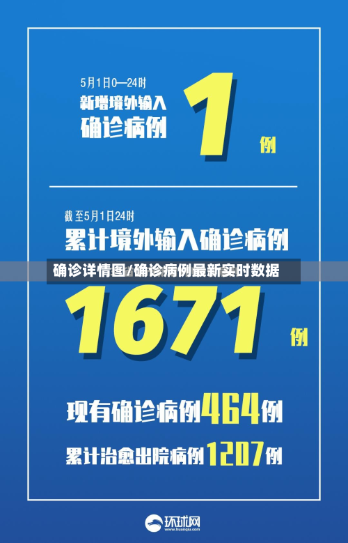 确诊详情图/确诊病例最新实时数据-第2张图片