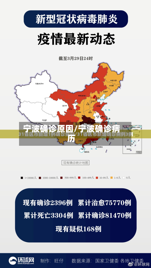 宁波确诊原因/宁波确诊病历-第3张图片