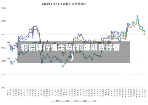 铜铝镍行情走势(铜镍期货行情)