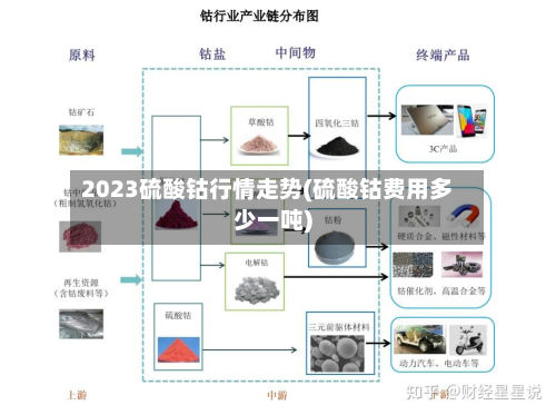 2023硫酸钴行情走势(硫酸钴费用多少一吨)