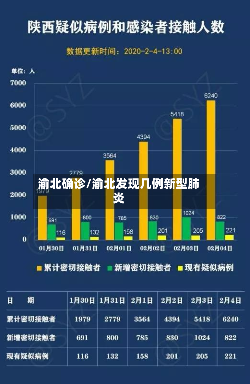 渝北确诊/渝北发现几例新型肺炎