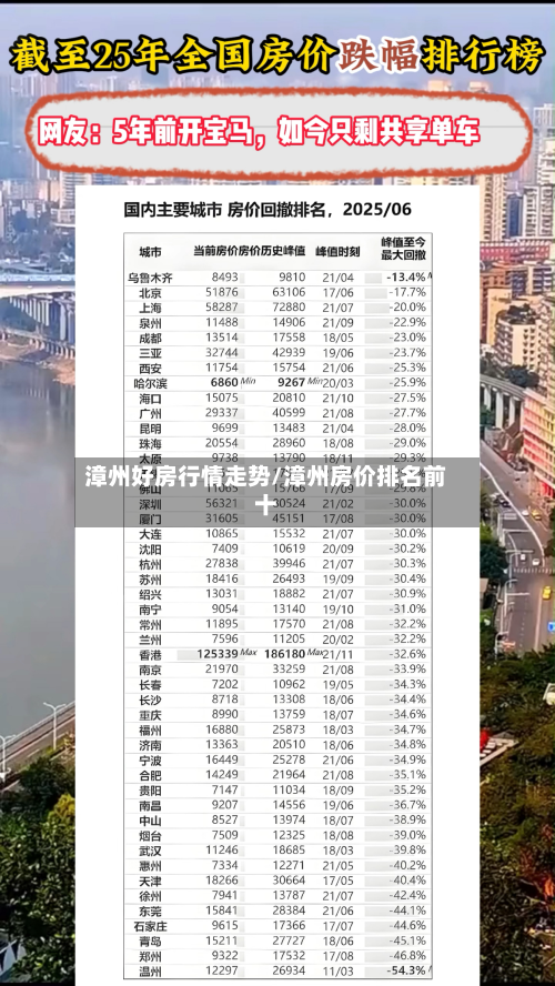 漳州好房行情走势/漳州房价排名前十