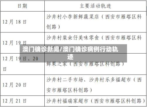 澳门确诊新闻/澳门确诊病例行动轨迹