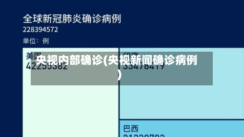 央视内部确诊(央视新闻确诊病例)-第3张图片