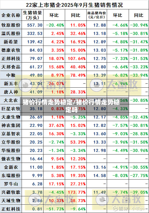 猪价行情走势稳定/猪价行情走势稳定吗