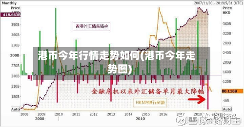 港币今年行情走势如何(港币今年走势图)-第2张图片