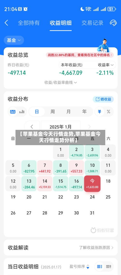 【苹果基金今天行情走势,苹果基金今天行情走势分析】