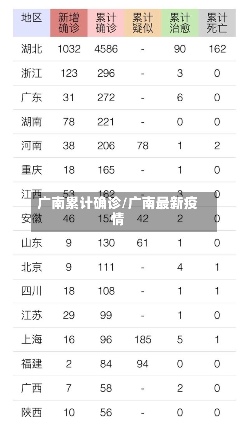 广南累计确诊/广南最新疫情