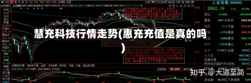 慧充科技行情走势(惠充充值是真的吗)-第3张图片
