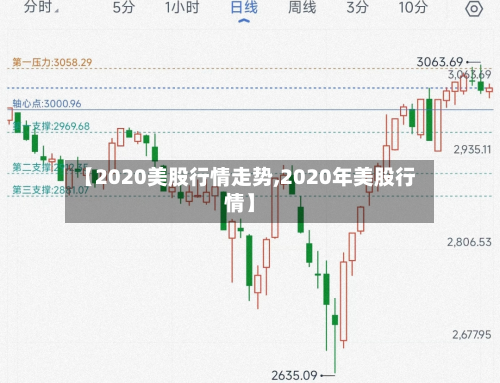 【2020美股行情走势,2020年美股行情】-第2张图片