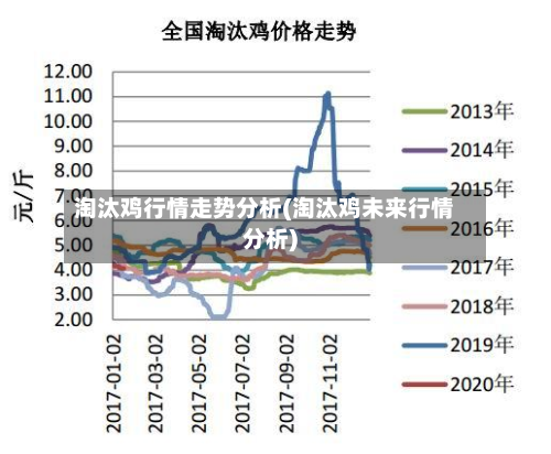 淘汰鸡行情走势分析(淘汰鸡未来行情分析)