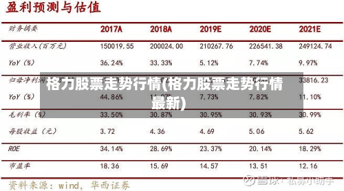 格力股票走势行情(格力股票走势行情最新)-第2张图片