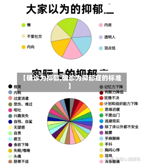 【确诊为抑郁,确诊为抑郁症的标准】-第2张图片