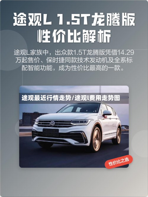 途观最近行情走势/途观l费用走势图