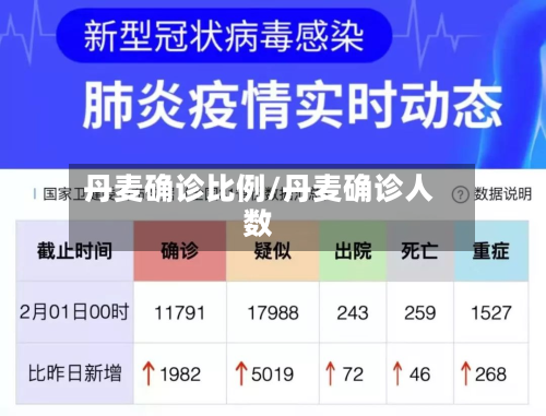 丹麦确诊比例/丹麦确诊人数-第2张图片