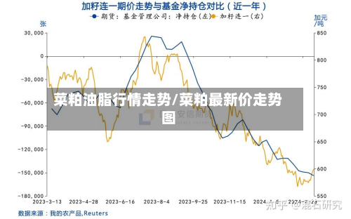 菜粕油脂行情走势/菜粕最新价走势图