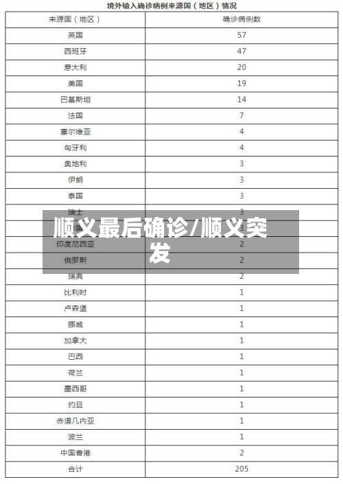 顺义最后确诊/顺义突发-第2张图片